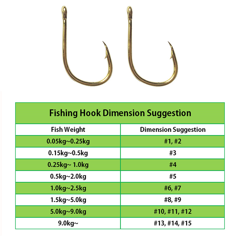 Haczyki wędkarskie hurtowo luz – Fishing Hook Barbless recenzja i cena