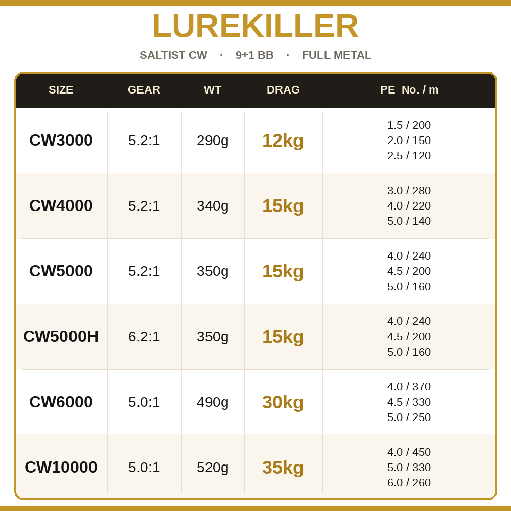 Lurekiller Saltist CW Całkowic – Daiwa Reel Fuego recenzja i cena